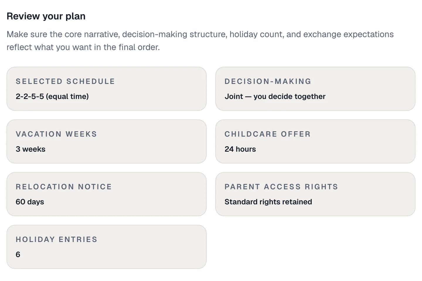 Unlink Legal parenting plan builder reviewing a finished plan: a 2-2-5-5 equal-time schedule, joint decision-making, vacation and relocation terms, and six holiday entries